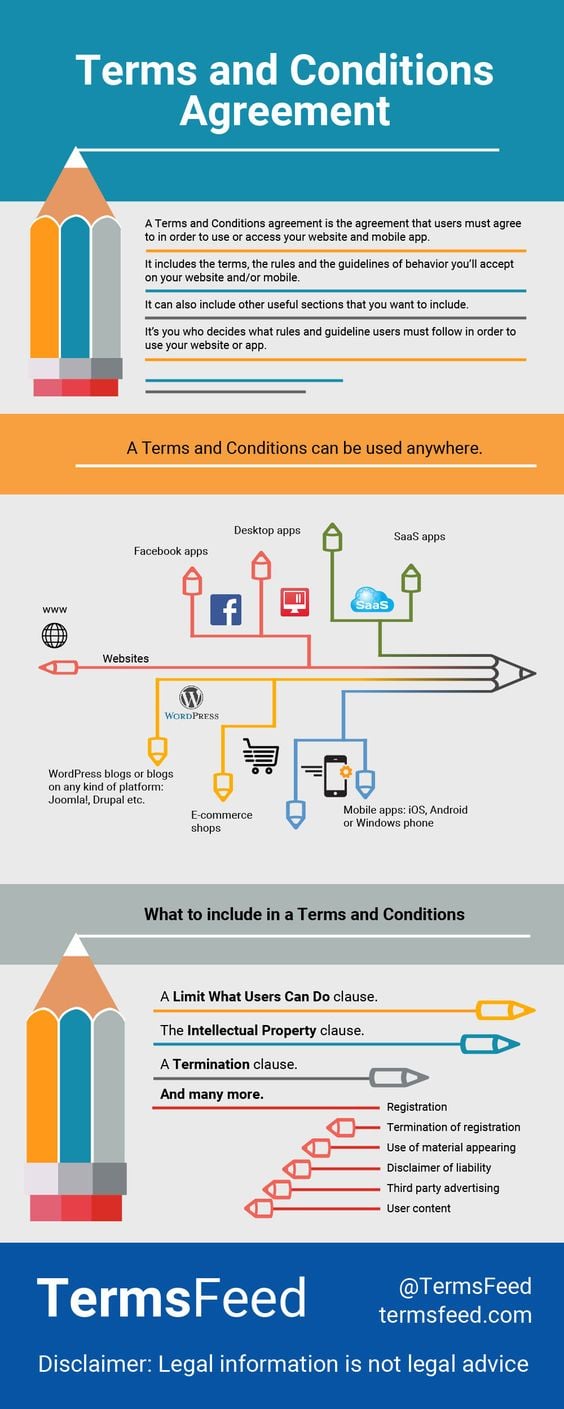 Sample Terms and Conditions Template - TermsFeed Sample Terms and Conditions Template - TermsFeed