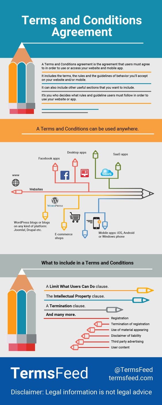 Sample Terms and Conditions Template - TermsFeed