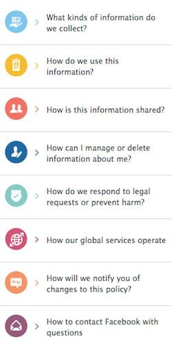 Facebook Proposed Privacy and Data Policy Chapters
