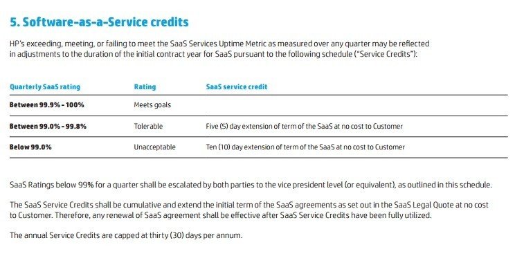 Screenshots of Credits clause from HP SLA