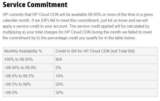 SLA of HP Cloud CDN: Service Commitment Clause