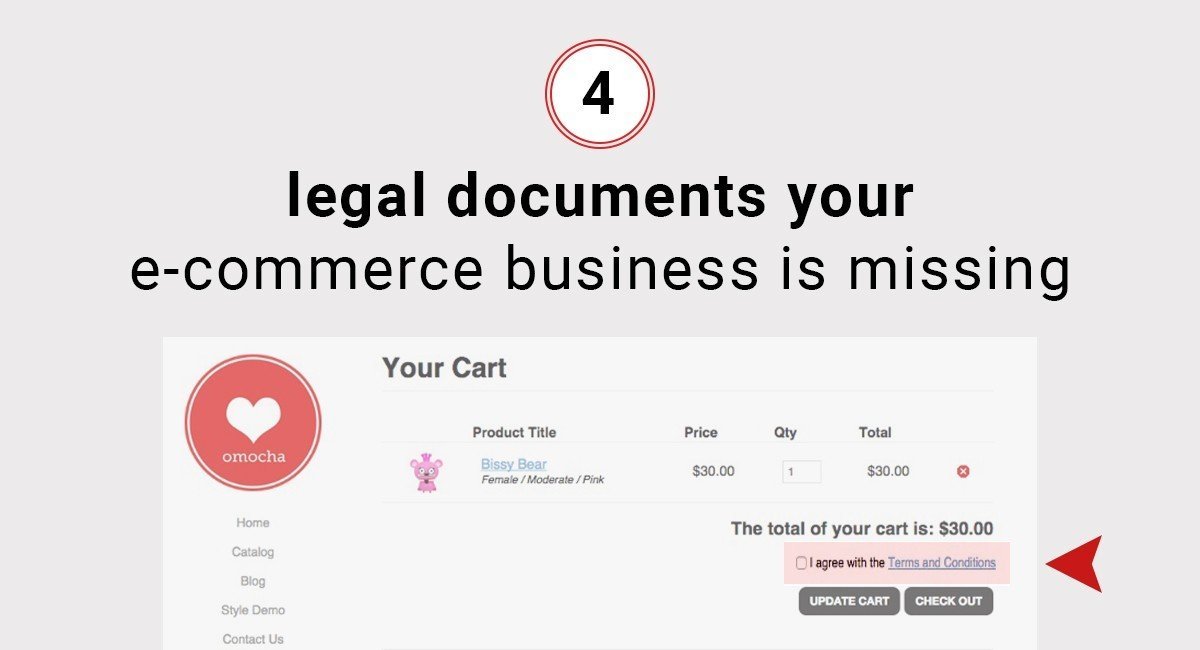 4 Legal Documents Your e-Commerce Business Is Missing