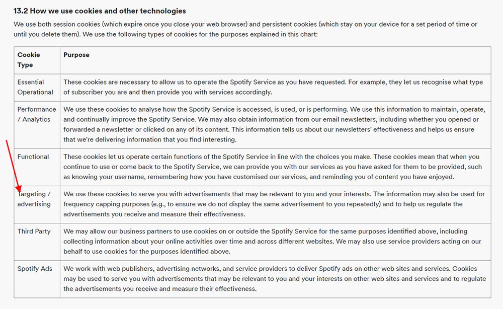 Spotify Privacy Policy: Cookies Chart Retargeting