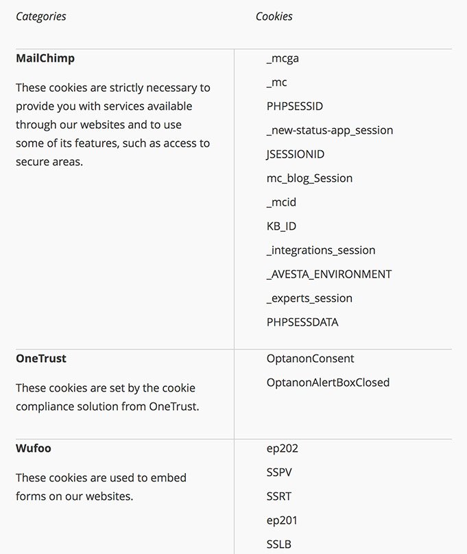 MailChimp Cookie Statement: Categories and functions of cookies chart