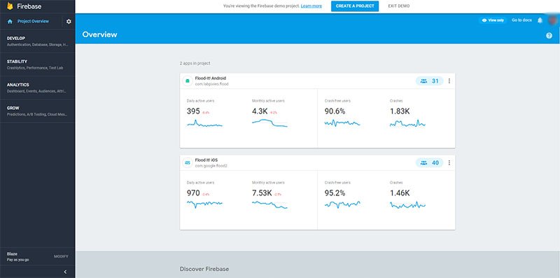 Screenshot of Firebase Analytics Overview page with stats