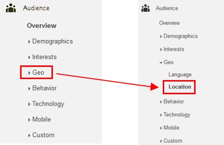 Google Analytics menu showing Geo and Location options