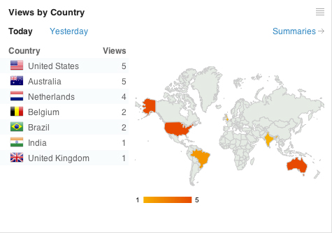 Screenshot of WordPress Views by Country analytics heatmap