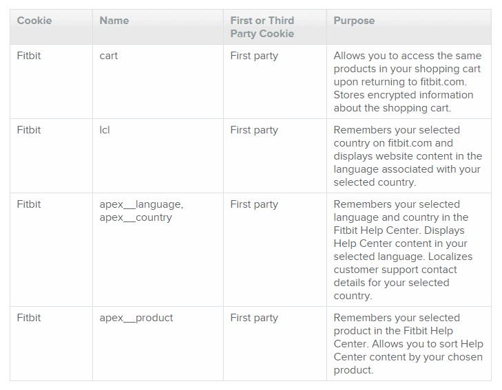 Excerpt from Fitbit&#039;s Cookies Used chart and list