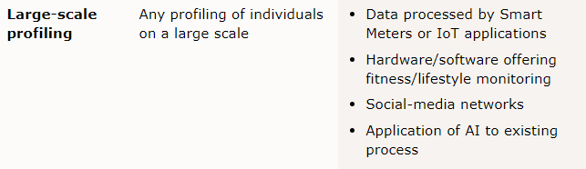 ICO: Examples of processing likely to result in high risk: Large scale processing of data