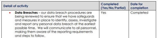 Fisher German GDPR Compliance Statement: Reviewing data breach procedures section
