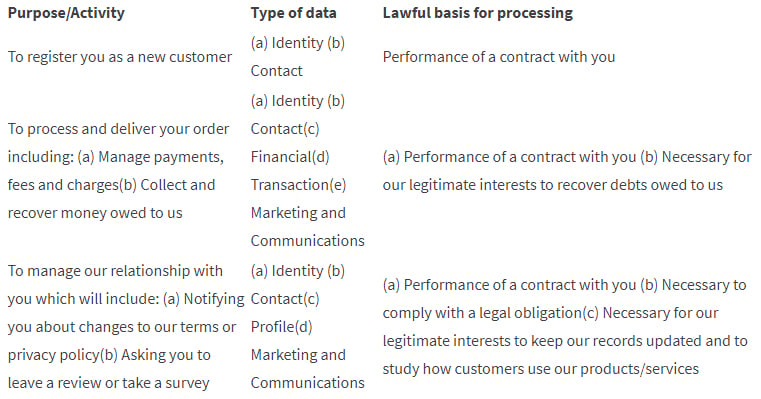 Pint of Science Privacy Policy: Excerpt of lawful basis for processing clause