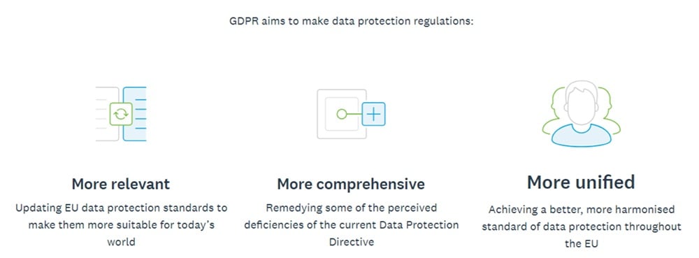 Xero GDPR Centre: GDPR objectives section