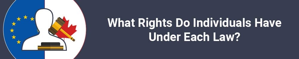 What Rights Do Individuals Have Under Each Law?
