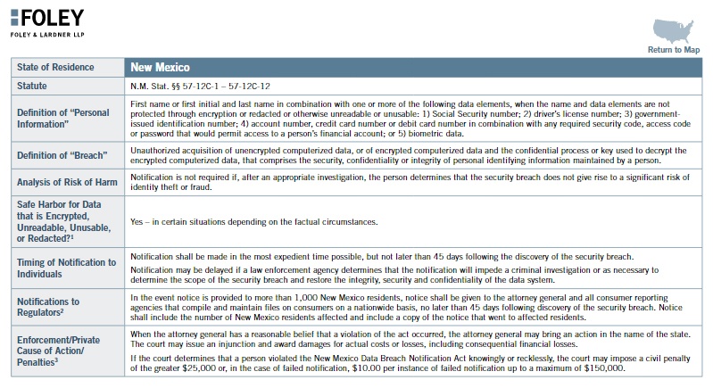 Foley: Sate Data Breach Notification Laws PDF: New Mexico section