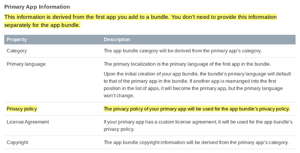 Apple App Store Connect App Information for Bundles: Privacy Policy URL requirement highlighted