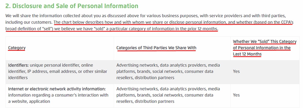 LiveRamp California Privacy Notice: Disclosure and Sale of Personal Information Categories chart