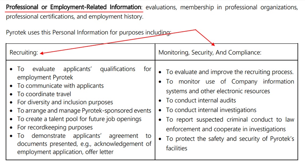 Pyrotek CCPA Notice for Applicants: Professional or Employment Related Information clause