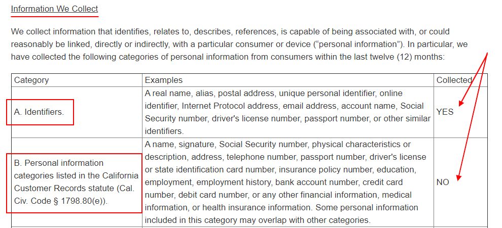 Weatherbit CCPA Privacy Notice: Information We Collect - Category chart excerpt