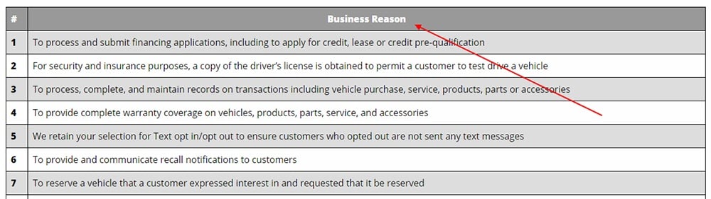 Right Toyota Privacy Policy and California Consumer Notice: Business Reason key chart