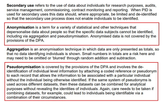 Leicester City Council Policy and Guidance on Anonymising Personal Data Policy: Definitions Section - Anonymisation and Pseudonymisation