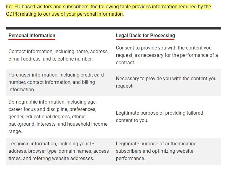 AAAS Privacy Policy: GDPR Legal Basis for Processing Personal Information chart