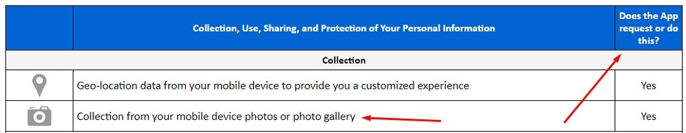 eBay Mobile Privacy and Legal Notice: Collection of photos - Does the app request this - sections highlighted