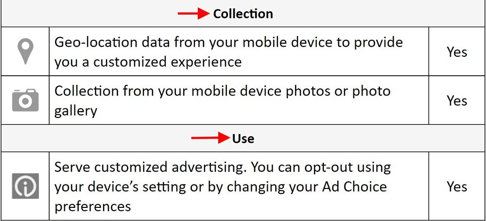 eBay Mobile Privacy and Legal Notice - Collection and Use of information chart sections