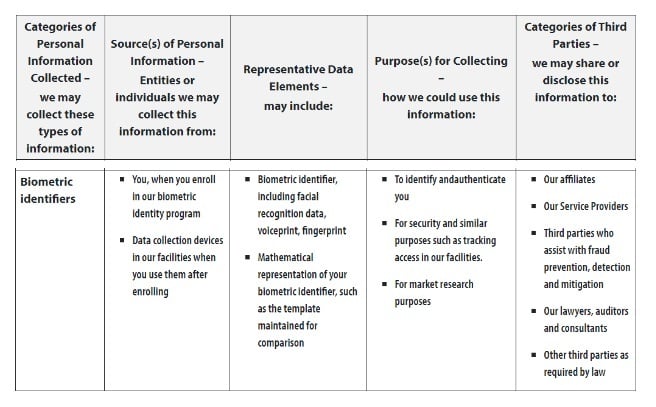 State of play across U.S. biometric privacy laws - Identity Week