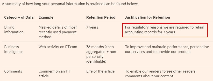 Financial Times Privacy Policy: Data retention chart - Justification for Retention excerpt