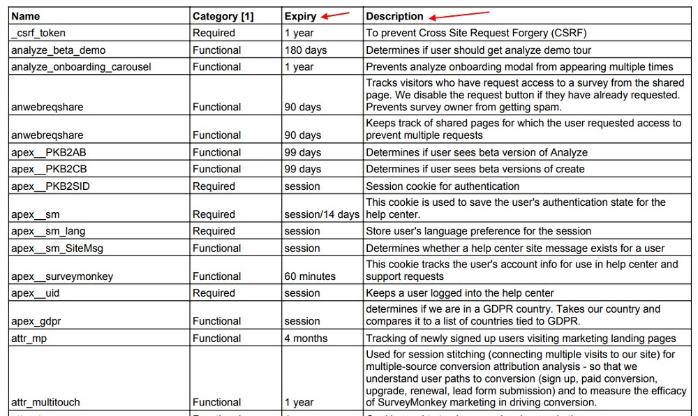 SurveyMonkey cookies list excerpt