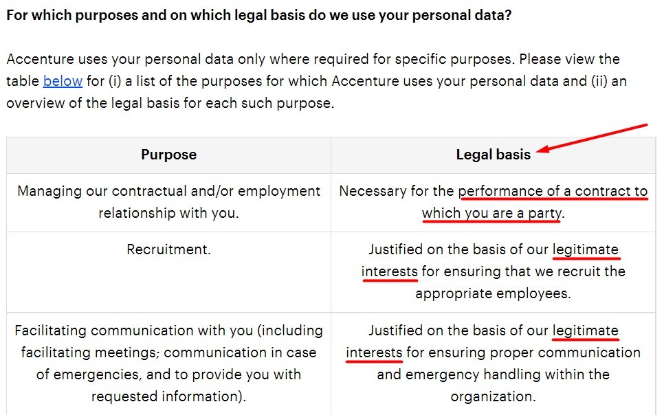 Accenture Privacy Statement: Excerpt of For which purposes and on which legal basis do we use your personal data chart