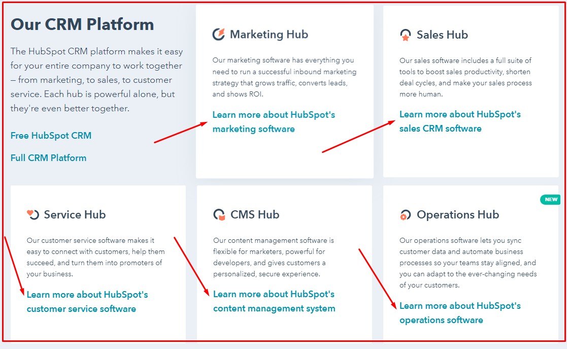 HubSpot About page: Our CRM Platform section