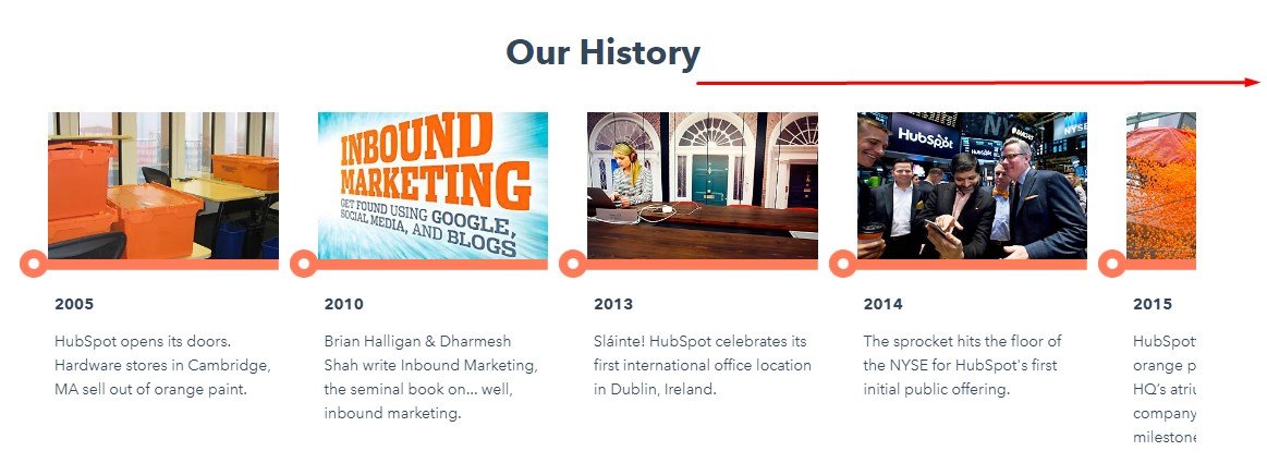 HubSpot About page: Our History section