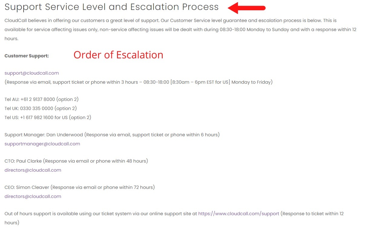 CloudCall SLA: Support Service Level and Escalation Process section