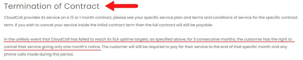 CloudCall SLA: Termination of Contract clause