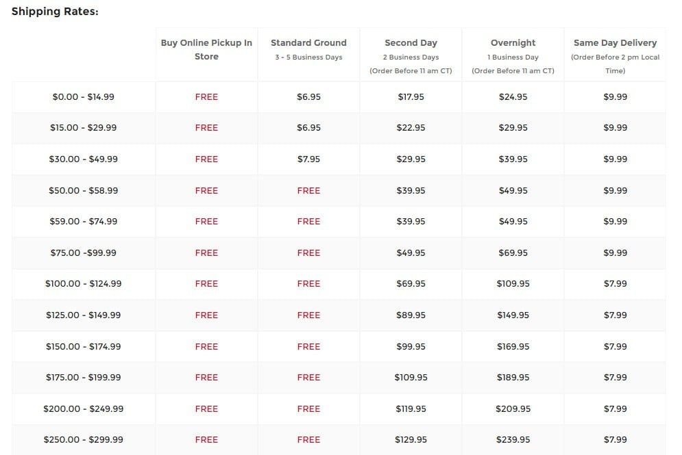 Michaels Shipping Policy: Shipping Rates chart excerpt - 2021