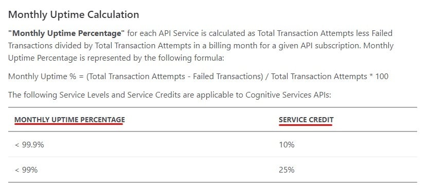 Microsoft Azure Cognitive Services SLA: Monthly Uptime Calculation clause