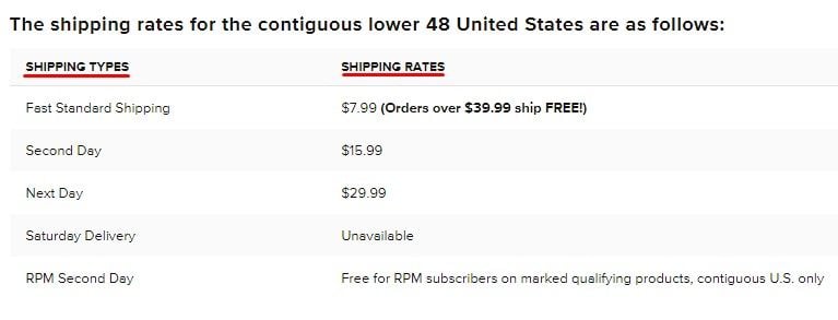 Revzilla Shipping Policy: Type and Rates chart
