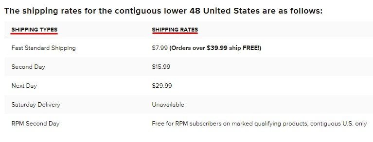 Cheapest Carrier in 2021: Overnight Shipping Rates