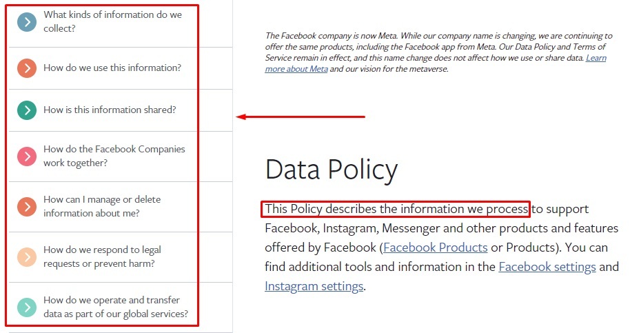 Facebook Data Policy: Intro section