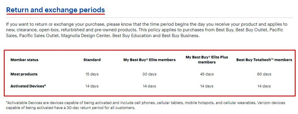 Best Buy Return and Exchange Policy: Time Periods chart updated