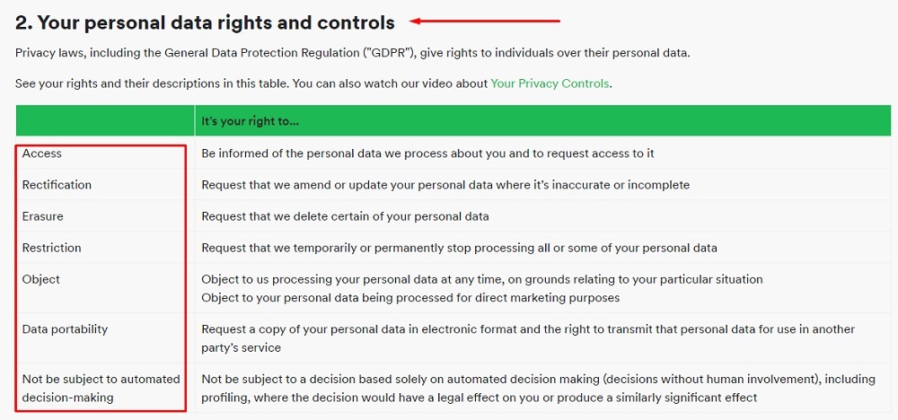 Spotify Privacy Policy: Your personal data rights and controls clause