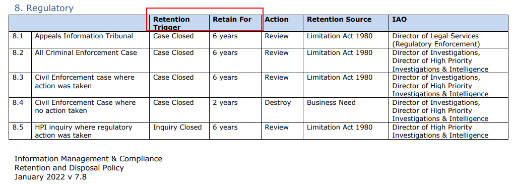 ICO Retention and Disposal Policy: Regulatory chart excerpt