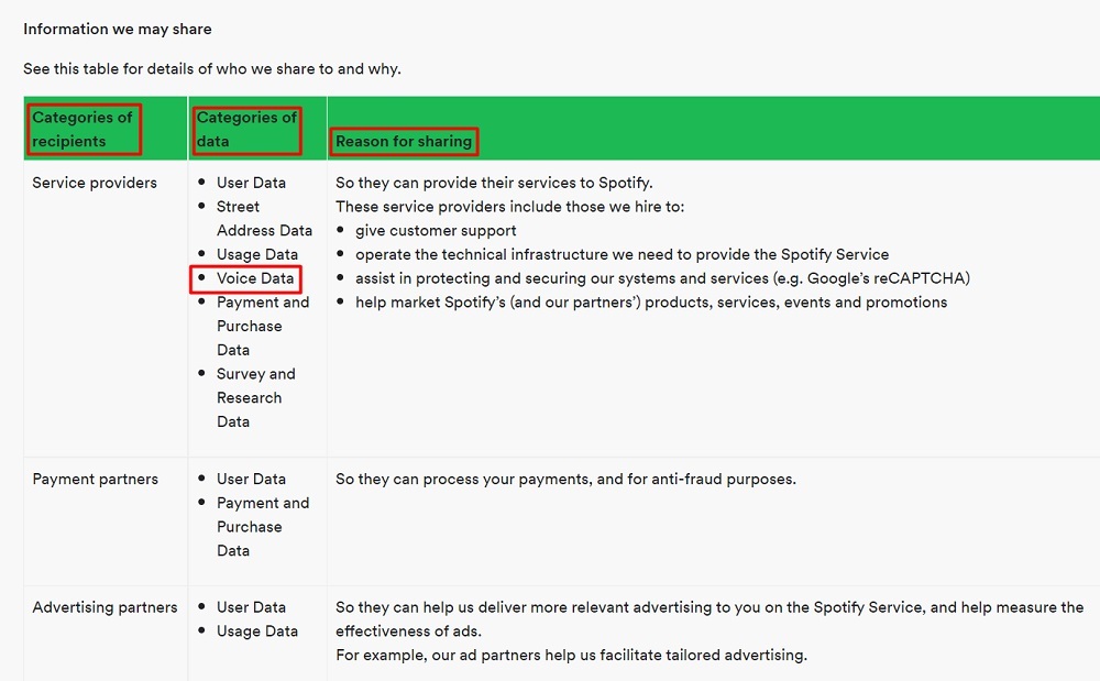 Spotify Privacy Policy: Information we may share chart excerpt