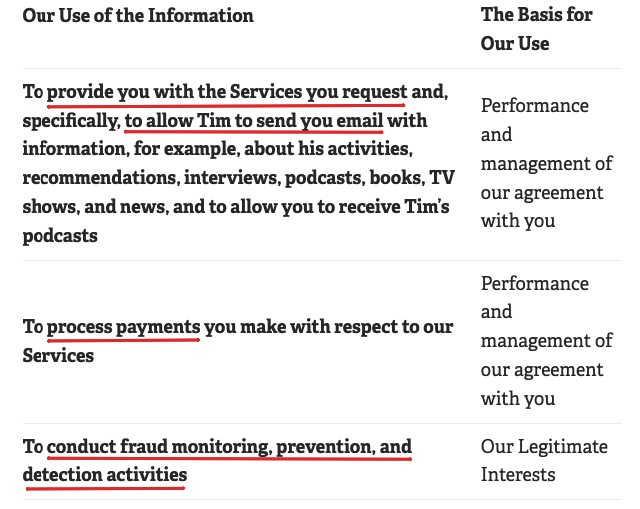 Tim Ferriss Privacy Policy: How we use your information clause