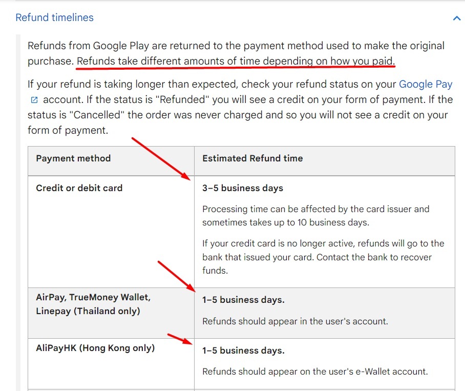 Google Play Help: Refund Timelines chart excerpt