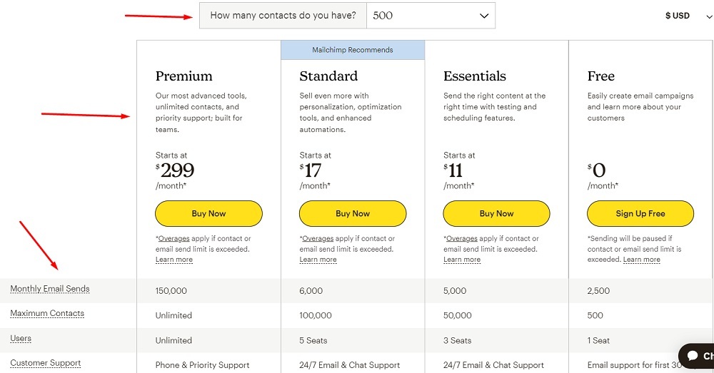 Mailchimp pricing page screenshot