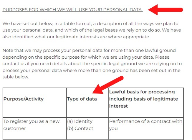 Radley Privacy and Cookie Policy: Purposes for Which We Use Your Personal Data clause excerpt