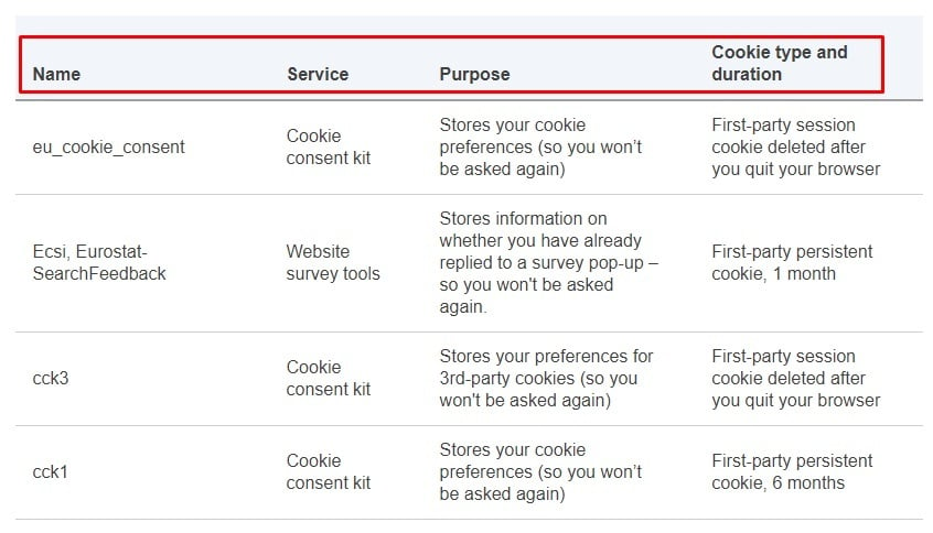 European Commission Cookies Policy: Cookie chart excerpt
