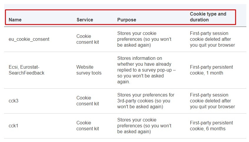 European Commission Cookies Policy: Cookie chart excerpt